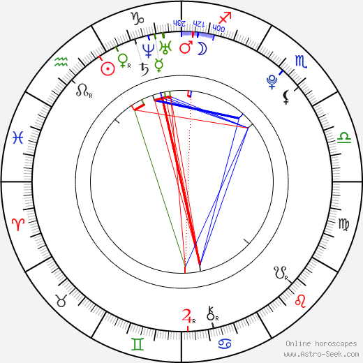 Joel Basman birth chart, Joel Basman astro natal horoscope, astrology