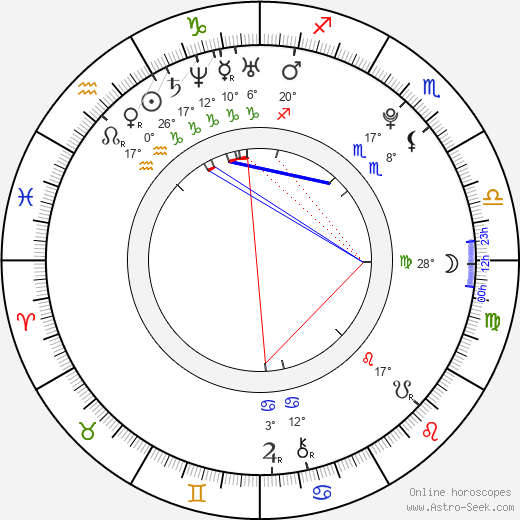 Jon Jon Geitel birth chart, biography, wikipedia 2023, 2024