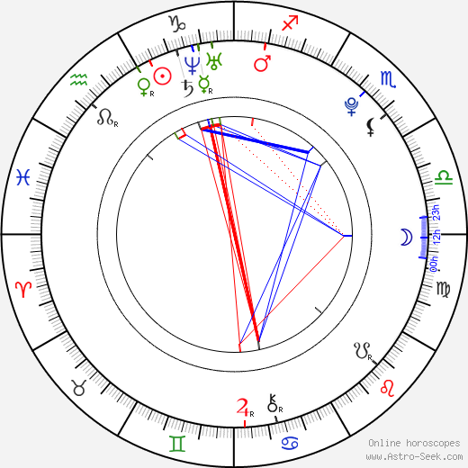 Jon Jon Geitel birth chart, Jon Jon Geitel astro natal horoscope, astrology