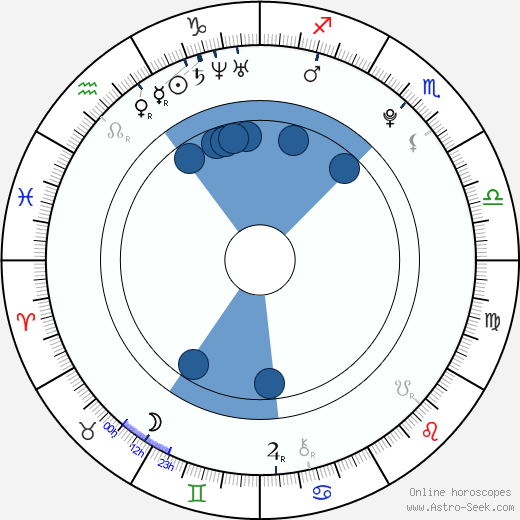 Jong-hyeon Hong wikipedia, horoscope, astrology, instagram