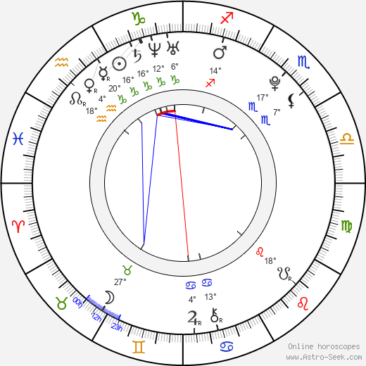 Jong-hyeon Hong birth chart, biography, wikipedia 2024, 2025