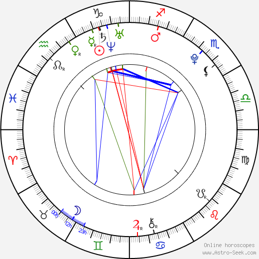 Jong-hyeon Hong birth chart, Jong-hyeon Hong astro natal horoscope, astrology