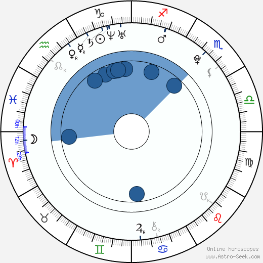 Justin Brooks wikipedia, horoscope, astrology, instagram