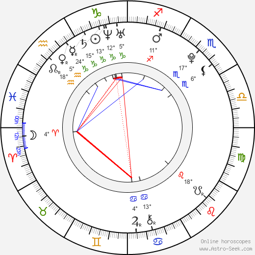 Justin Brooks birth chart, biography, wikipedia 2024, 2025