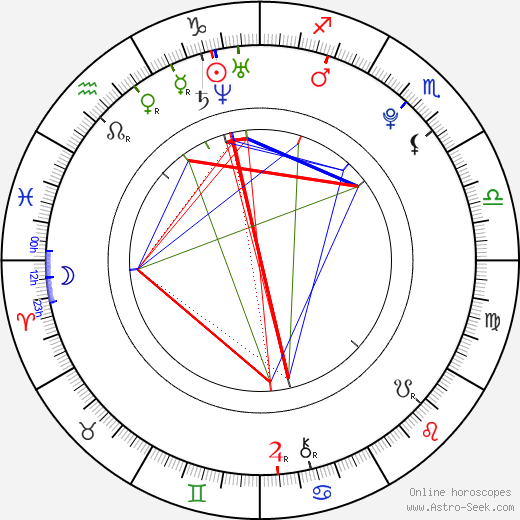 Justin Brooks birth chart, Justin Brooks astro natal horoscope, astrology