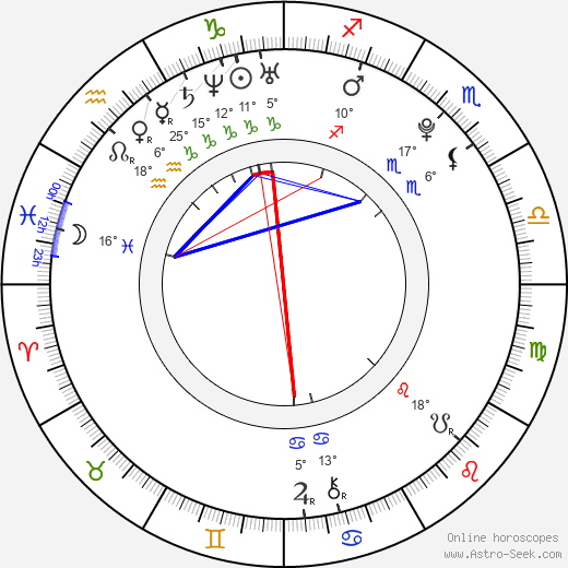 Karel Abraham birth chart, biography, wikipedia 2023, 2024