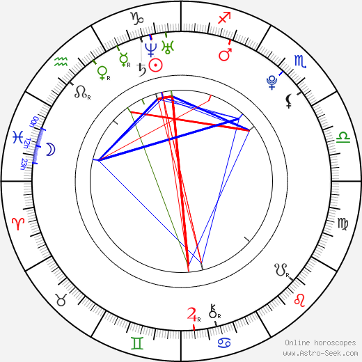 Karel Abraham birth chart, Karel Abraham astro natal horoscope, astrology