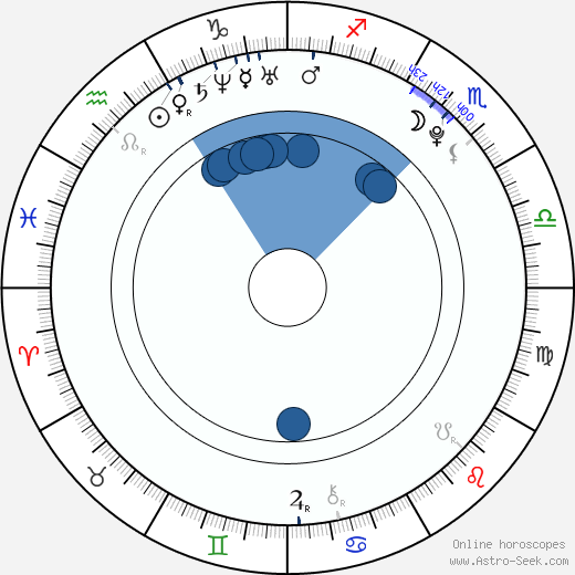 Kherington Payne wikipedia, horoscope, astrology, instagram