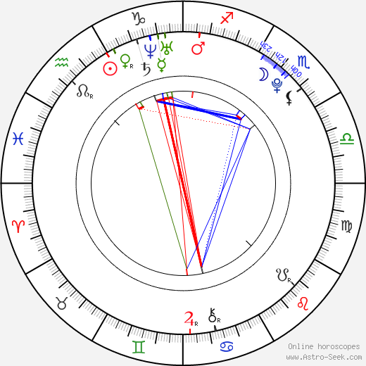 Kherington Payne birth chart, Kherington Payne astro natal horoscope, astrology