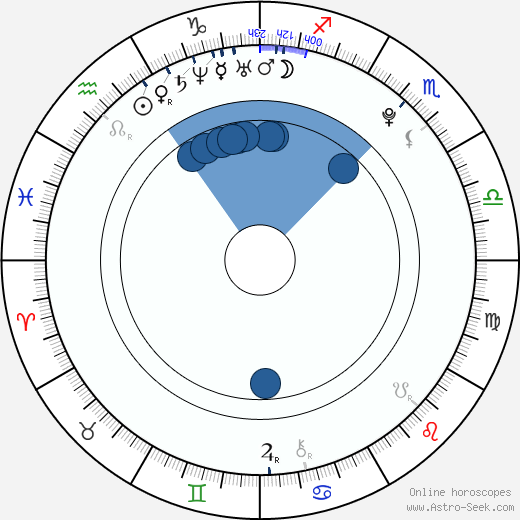 Kristína Adamcová Oroscopo, astrologia, Segno, zodiac, Data di nascita, instagram