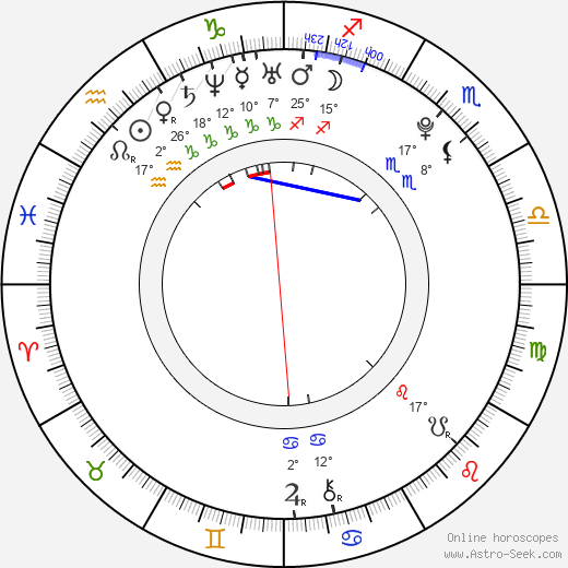 Kristina Malota birth chart, biography, wikipedia 2024, 2025