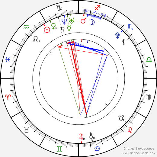 Kristina Malota birth chart, Kristina Malota astro natal horoscope, astrology