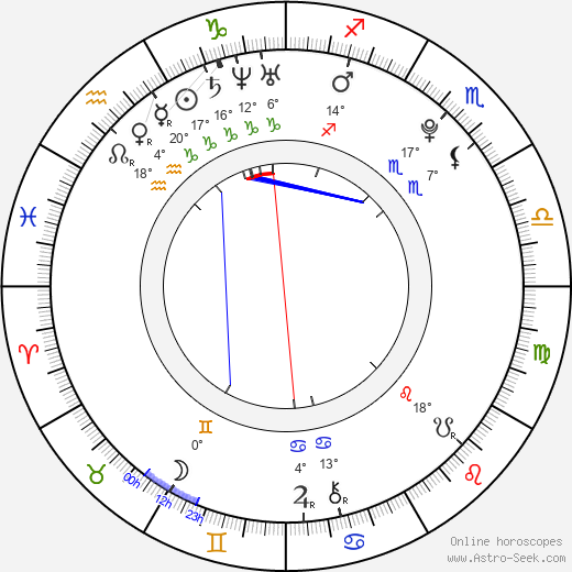 Liam Aiken birth chart, biography, wikipedia 2024, 2025