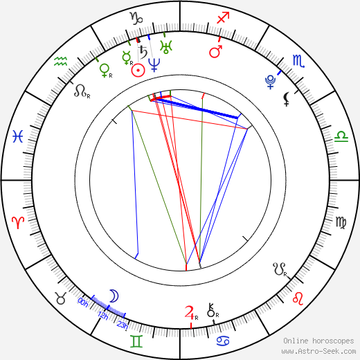 Liam Aiken birth chart, Liam Aiken astro natal horoscope, astrology