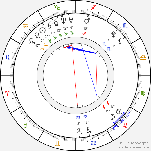 Liam Hemsworth Natal Chart