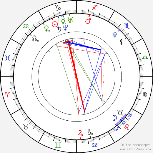 Miley Cyrus Birth Chart