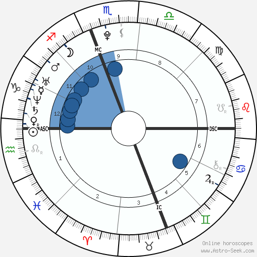 Logic wikipedia, biography, birth chart, instagram Logic wikipedia, horoscope, astrology, instagram
