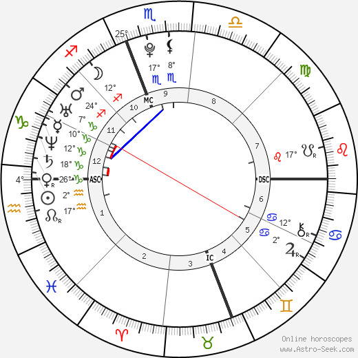 Logic birth chart, biography, wikipedia 2023, 2024