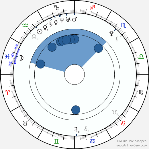 Lukáš Marhefka wikipedia, horoscope, astrology, instagram