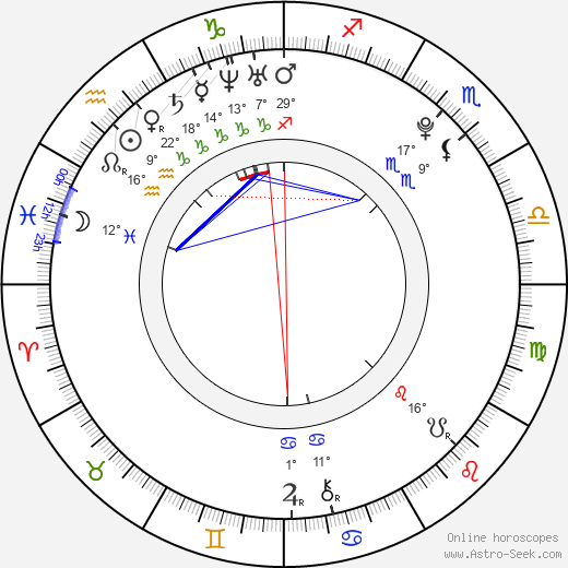 Lukáš Marhefka birth chart, biography, wikipedia 2023, 2024