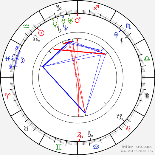 Lukáš Marhefka birth chart, Lukáš Marhefka astro natal horoscope, astrology