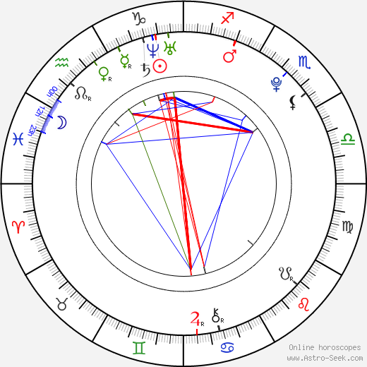 Marian Lösch birth chart, Marian Lösch astro natal horoscope, astrology