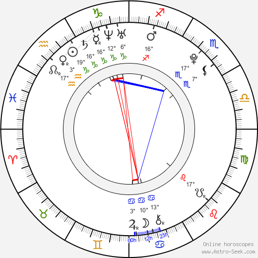 Mario Innauer birth chart, biography, wikipedia 2024, 2025