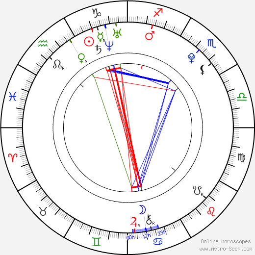 Mario Innauer birth chart, Mario Innauer astro natal horoscope, astrology