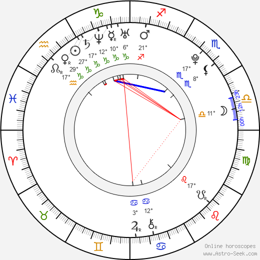 Martina Pospíšilová birth chart, biography, wikipedia 2023, 2024