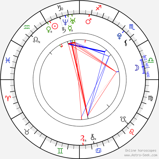 Martina Pospíšilová birth chart, Martina Pospíšilová astro natal horoscope, astrology