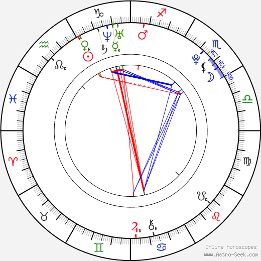 Michal Orsava birth chart, Michal Orsava astro natal horoscope, astrology