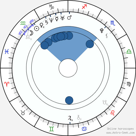 Milan Dóczy horoscope, astrology, sign, zodiac, date of birth, instagram