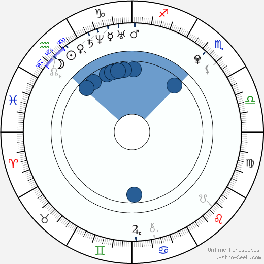 Milan Dóczy wikipedia, horoscope, astrology, instagram