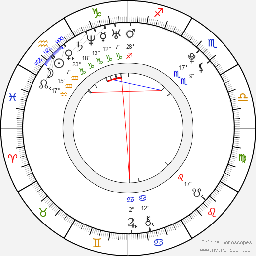 Milan Dóczy birth chart, biography, wikipedia 2024, 2025