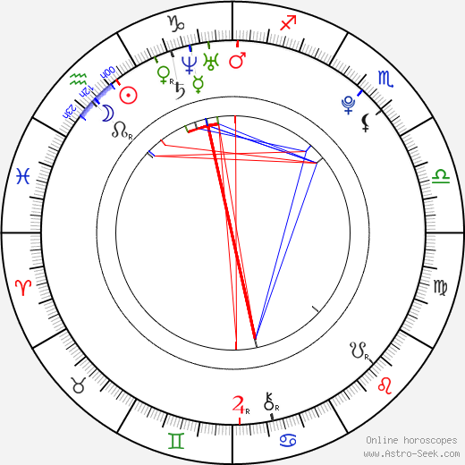Milan Dóczy birth chart, Milan Dóczy astro natal horoscope, astrology