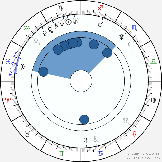 Nikol Kouklová wikipedia, horoscope, astrology, instagram