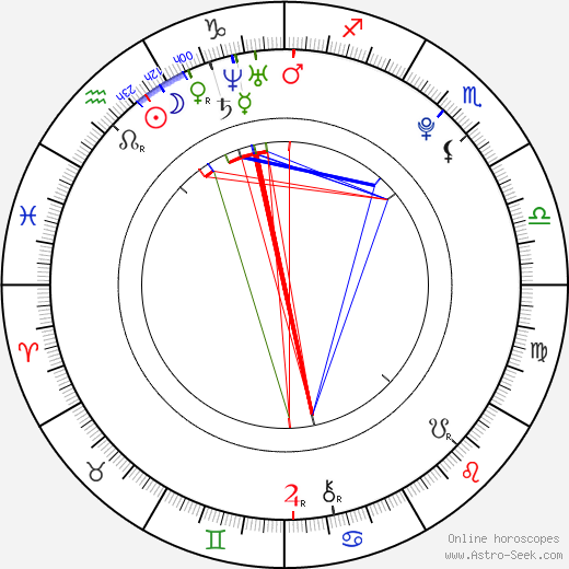 Peter Sagan birth chart, Peter Sagan astro natal horoscope, astrology