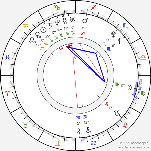 Petra Holubová birth chart, biography, wikipedia 2023, 2024