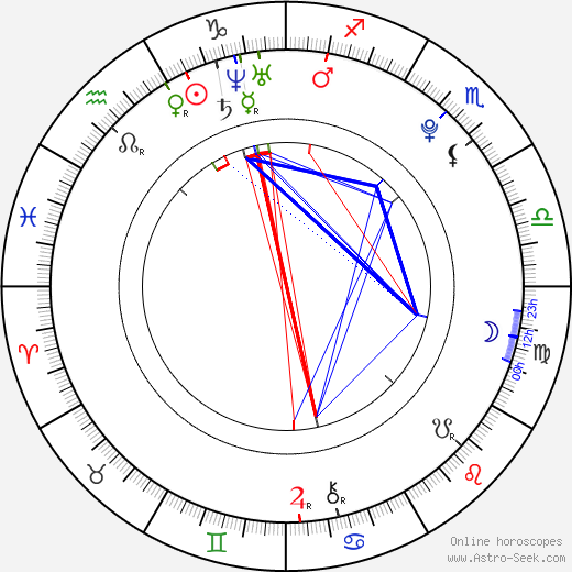 Philipp Yuryev birth chart, Philipp Yuryev astro natal horoscope, astrology