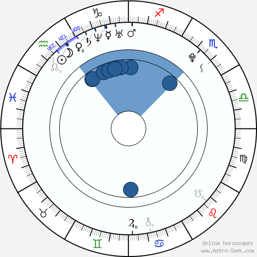 Sergio Pérez wikipedia, horoscope, astrology, instagram