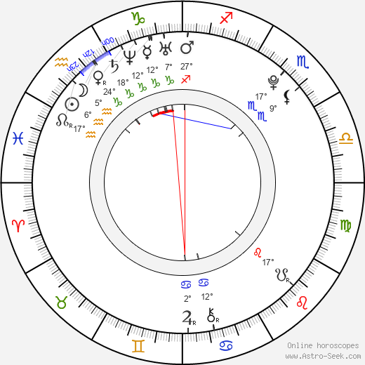 Sergio Pérez birth chart, biography, wikipedia 2024, 2025