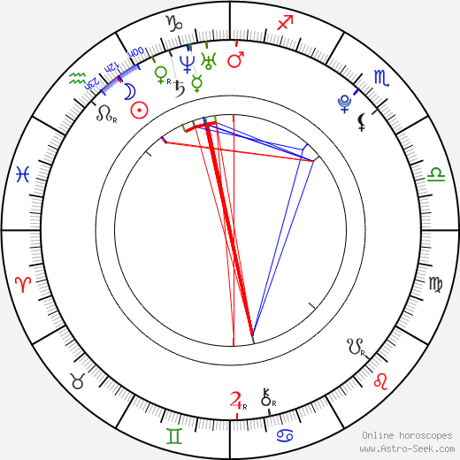 Sergio Pérez birth chart, Sergio Pérez astro natal horoscope, astrology