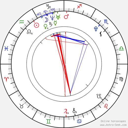 Thomas Berge birth chart, Thomas Berge astro natal horoscope, astrology