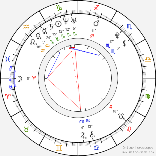 Tobias Maier birth chart, biography, wikipedia 2024, 2025