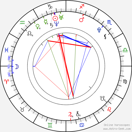 Tobias Maier birth chart, Tobias Maier astro natal horoscope, astrology