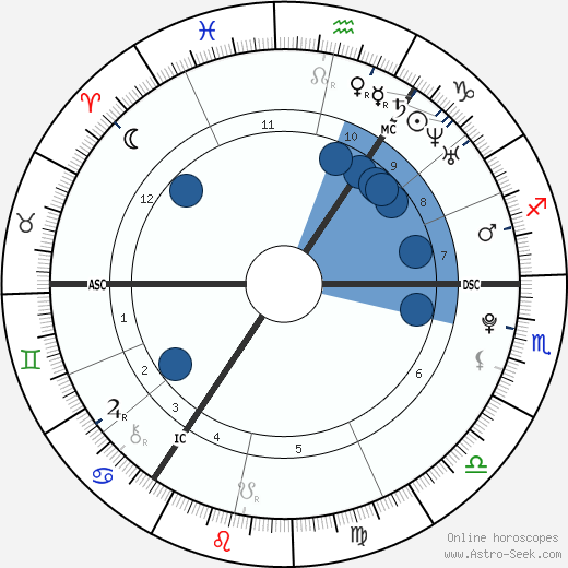 Toni Kroos horoscope, astrology, sign, zodiac, date of birth, instagram