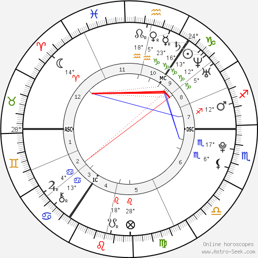 Toni Kroos birth chart, biography, wikipedia 2024, 2025