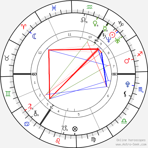 Toni Kroos birth chart, Toni Kroos astro natal horoscope, astrology