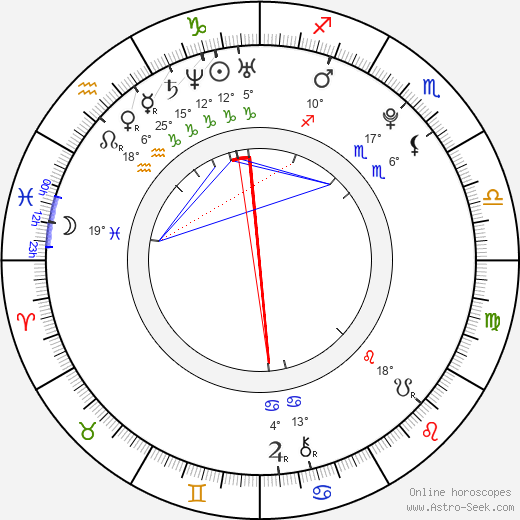 Tra'Lynn Husbands birth chart, biography, wikipedia 2024, 2025