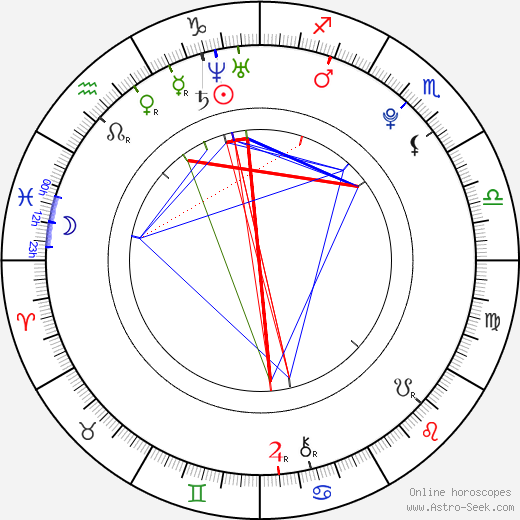 Tra'Lynn Husbands birth chart, Tra'Lynn Husbands astro natal horoscope, astrology